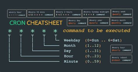 cron job calculator|crontab.run: cron expression generator and calculator.